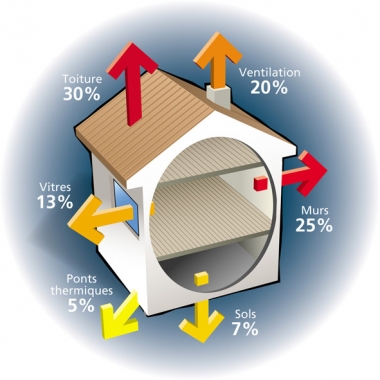 CES PLAQUES de LIEGE SONT DESTINEES pour L'ISOLATION THERMIQUE et  ACCOUSTIQUE et L'HABILLAGE INTERIEUR et EXTERIEUR .