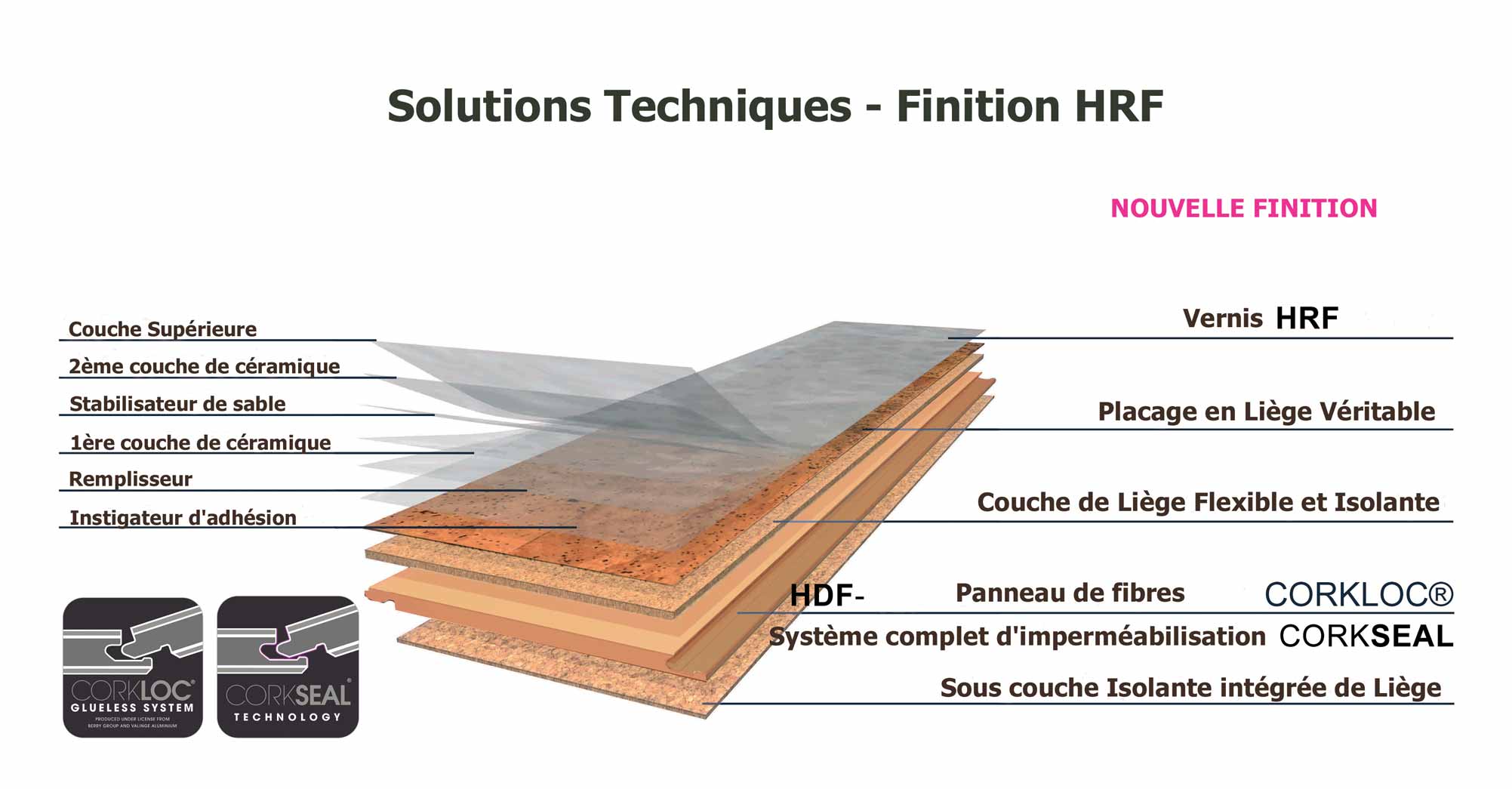 Sous couche parquet isolant thermique et acoustique